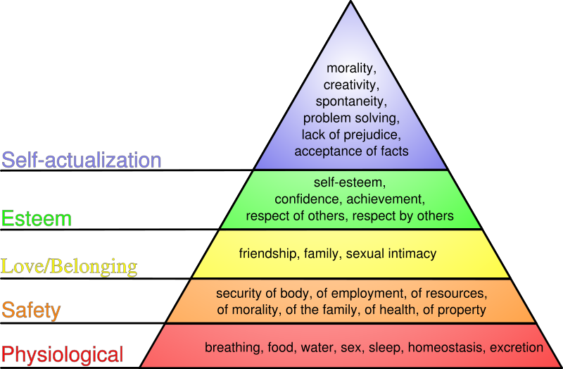 Maslows hierarchy of needs! by zachary boudrahem on prezi